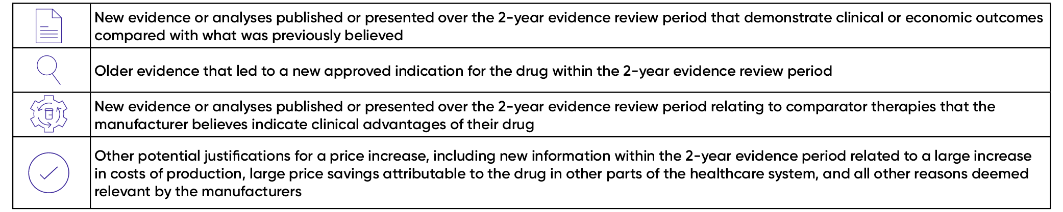 Table 4. Evidence and information for manufacturer submission