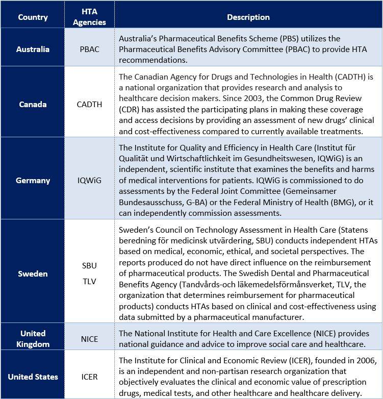 Summary of HTA Agencies