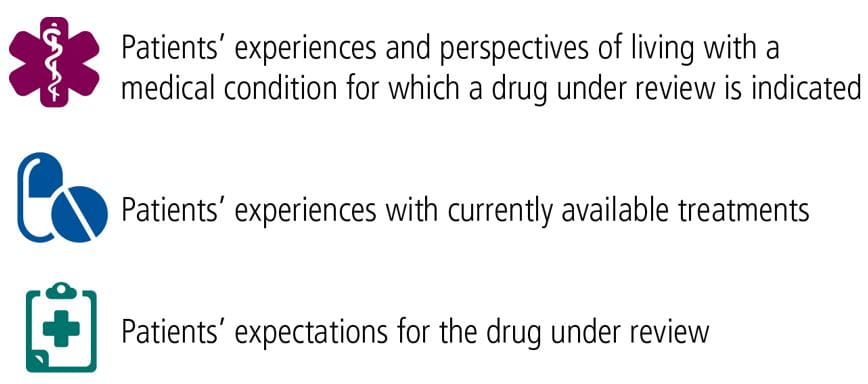 Canada_CDRProcedure