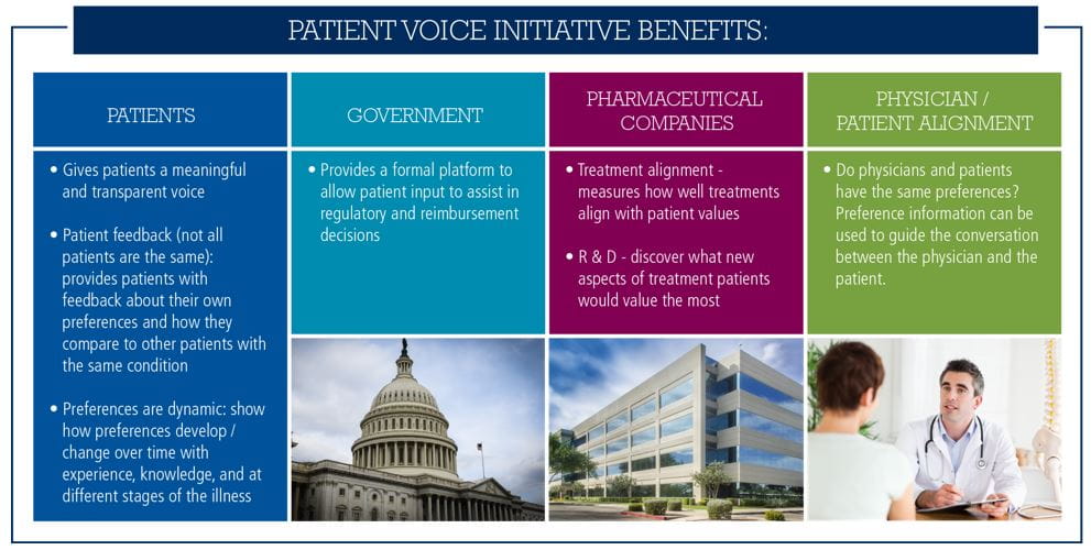 PatientVoiceInitiativeBenefits