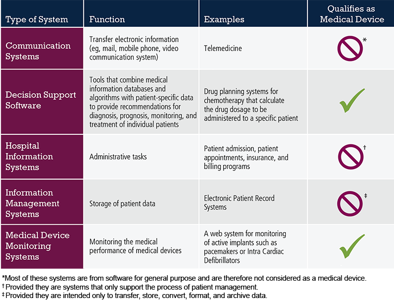 Examples of Software Systems Used in Healthcare
